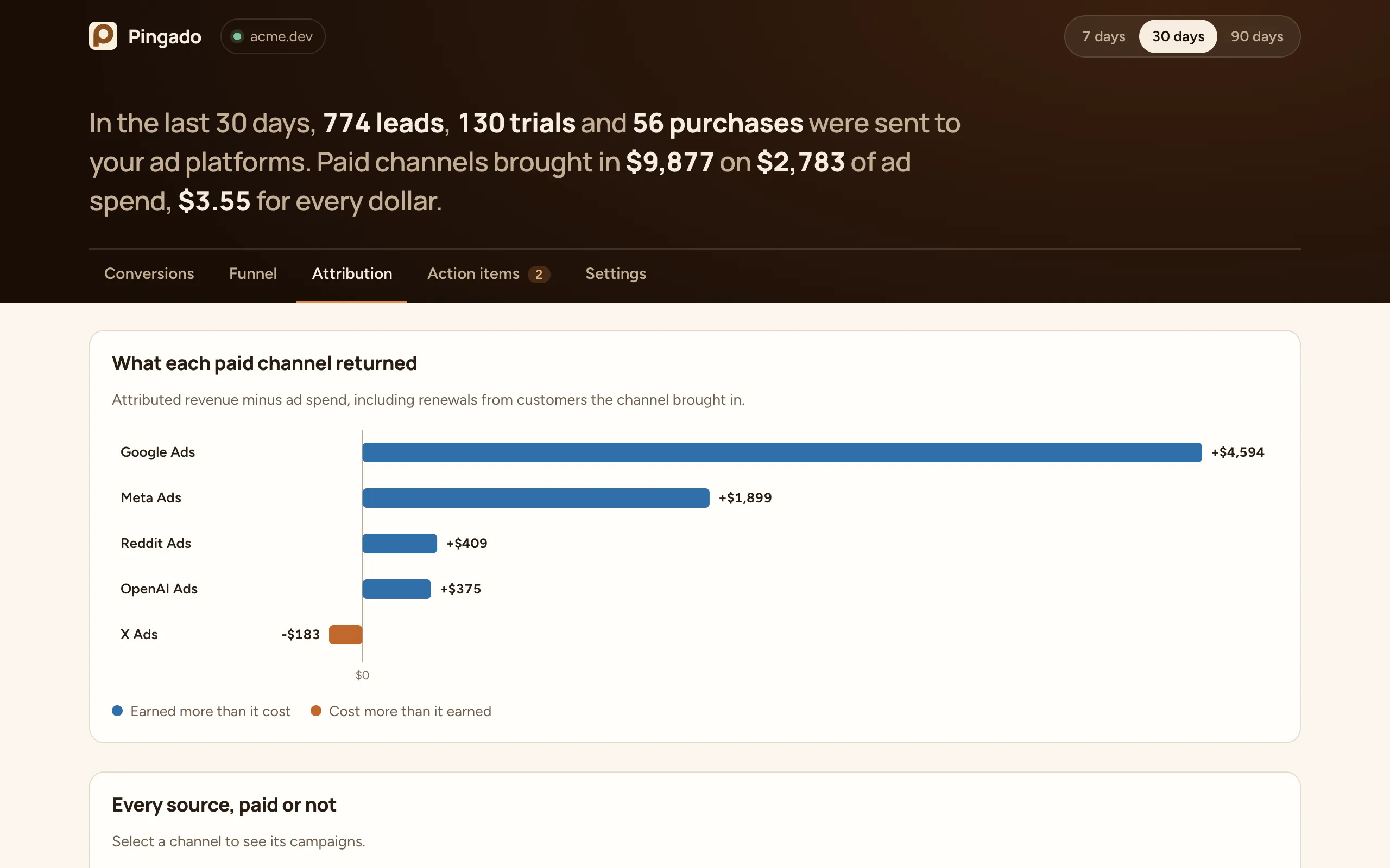 The Attribution report