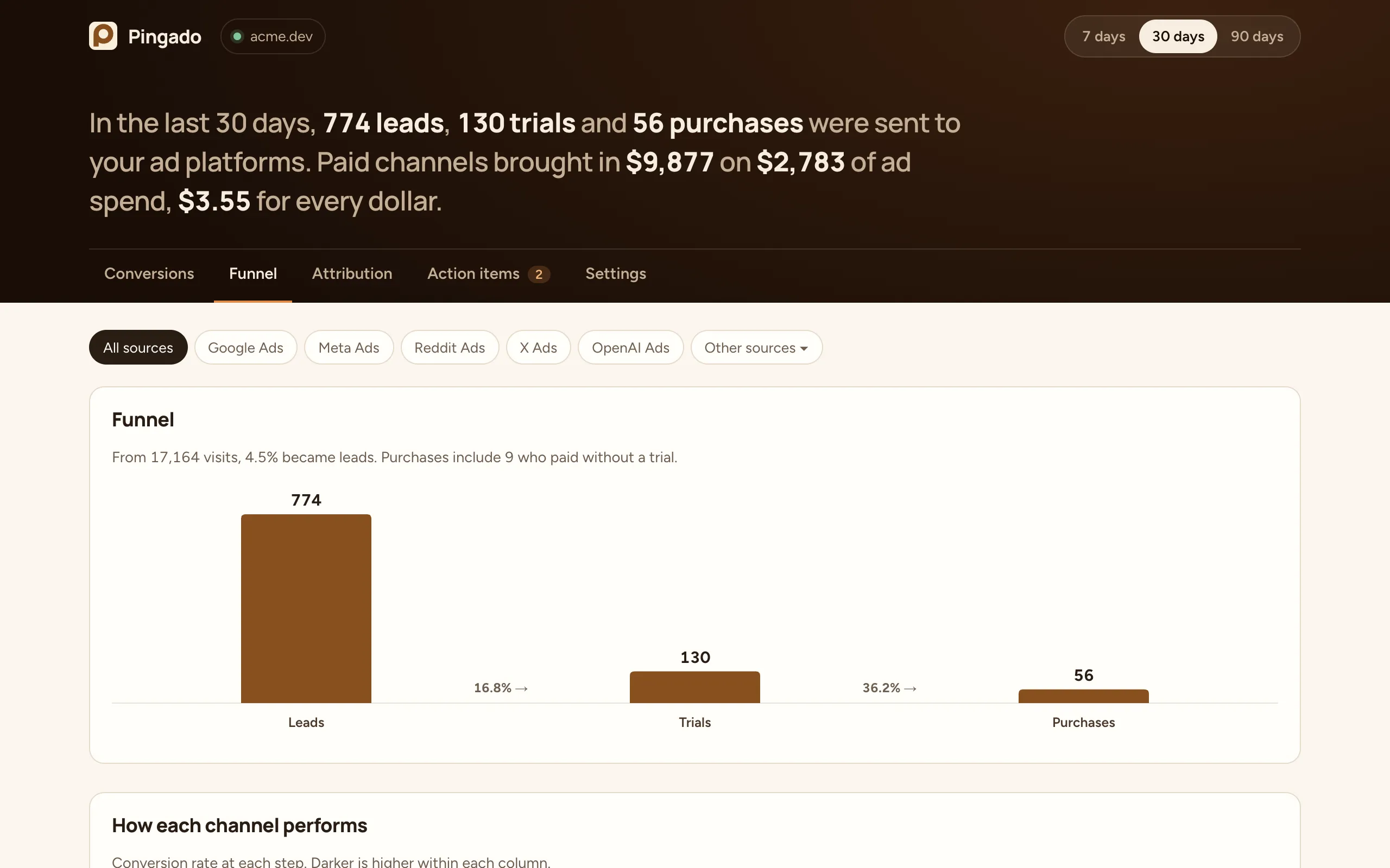 The Funnel report